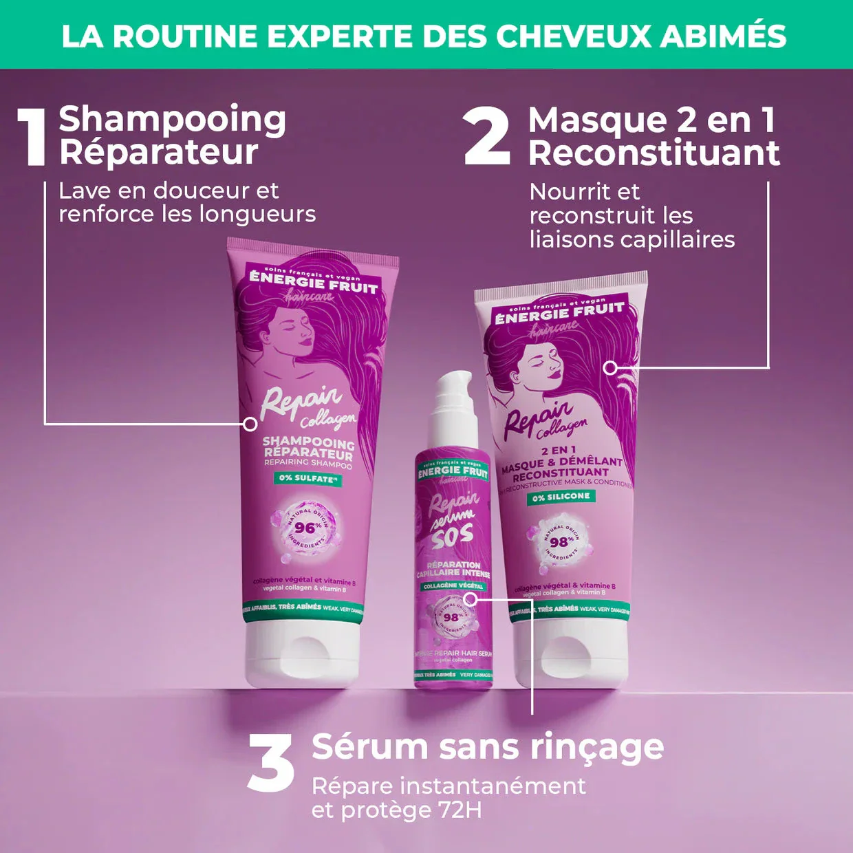 SÉRUM SOS RÉPARATION COLLAGÈNE - Image 3